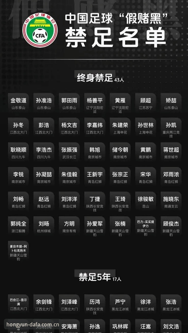 足协重拳出击！从第三批禁足名单看中国足球反腐的实用指南